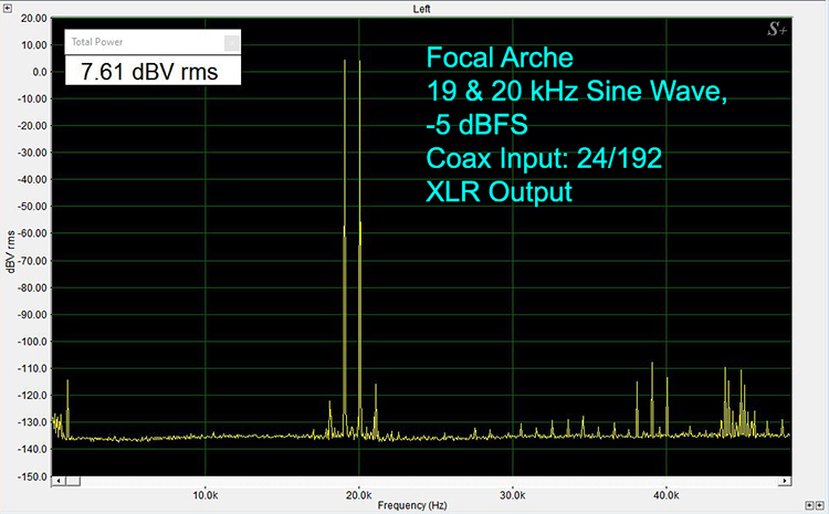 19 and 20 kHz Test Tones at -5 dBFS