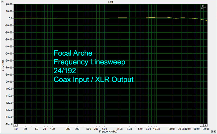 Focal Arche Frequency Linesweep 24/192