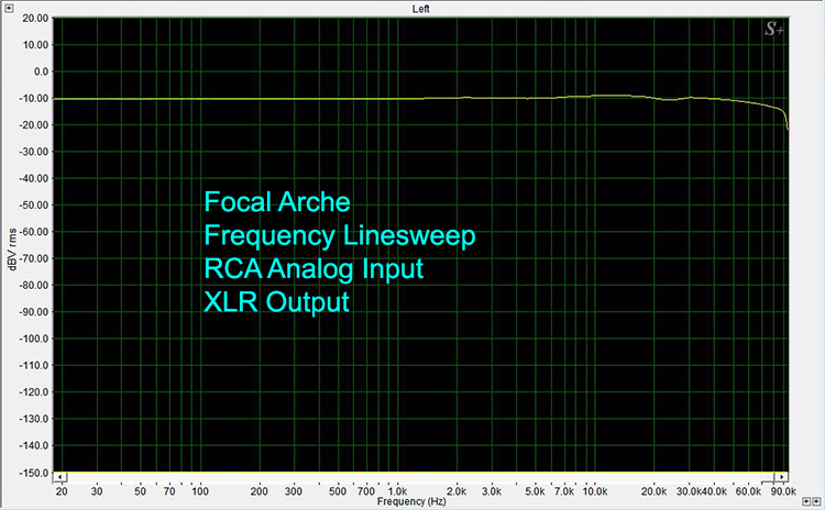 Focal Arche Frequency Linesweep RCA ANalog Input XLR Output