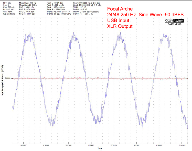 Focal Arche 24/48 250 Hz Sine Wave -90 dBFS USB Input XLR Output