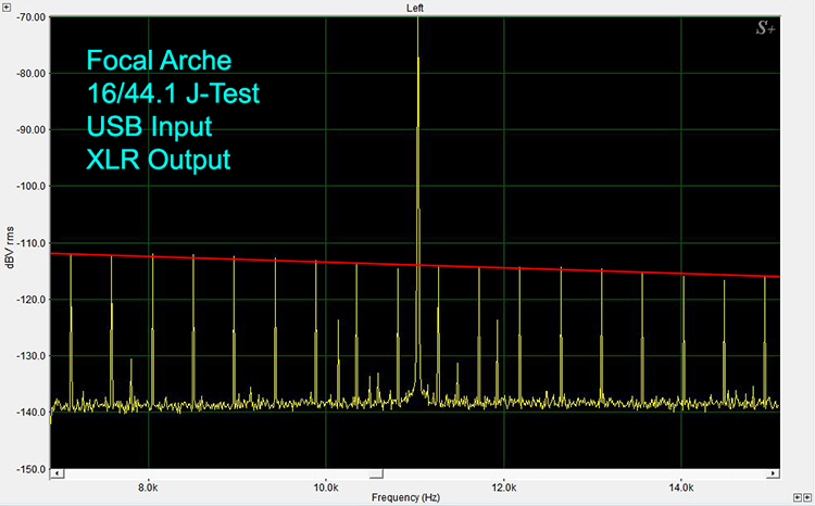 Focal Arche 16/44.1 J-Test USB Input XLR Output