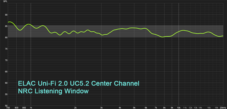 ELAC Uni-Fi 2.0 UF5.2 Center Channel NRC Listening Window
