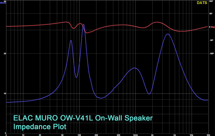 ELAC MURO OW-V41L On-Wall Speaker Impedance Plot