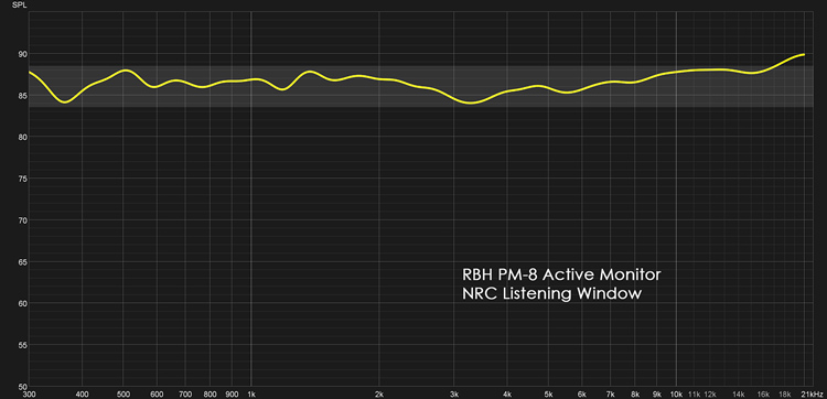 RBH PM-8 Active Monitor NRC Listening Window