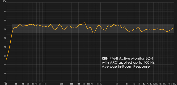 RBH PM-8 Active Monitor EQ-1 with ARC applied up to 400 Hz. Average In-Room Response