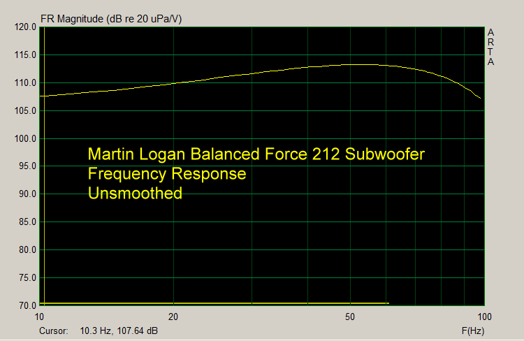 Martin Logan Balanced Force 212 Subwoofer ARTA IR FR Unsmoothed