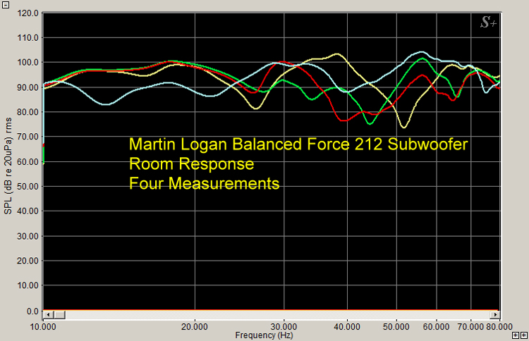 Martin Logan Balanced Force 212 Subwoofer Spectra Plus FR Latest Measurement