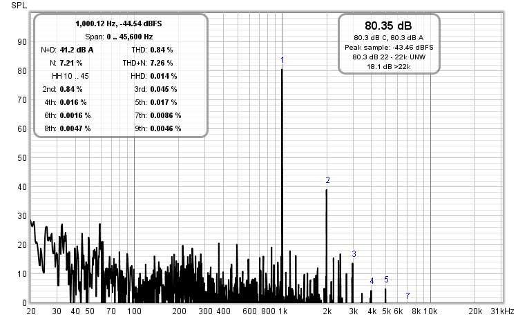 1 kHz sine wave at 80 dB SPL