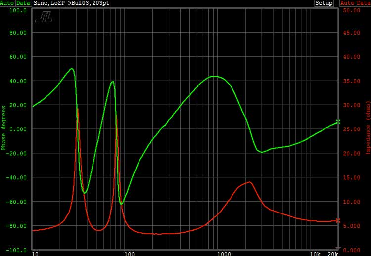 Impedance/Phase plot