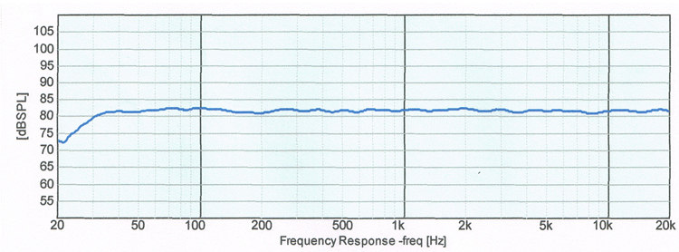 +/- 1dB from 30 HZ up to 20,000 HZ