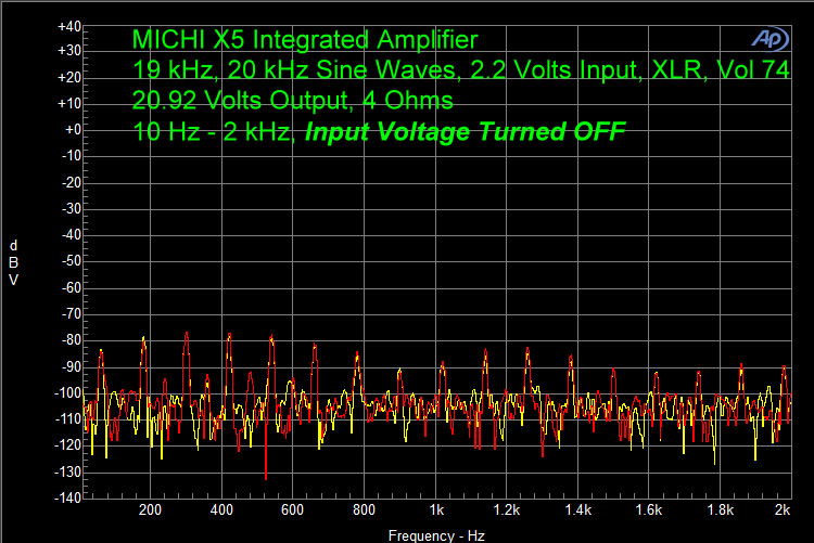 MICHI X5 Integrated Amplifier 19 kHz, 20 kHz Sine Waves, 2.2 Volts Input, XLR, Vol 74 20.92 Volts Output, 4 Ohms 10 Hz - 2kHz, Input Voltage Turned OFF