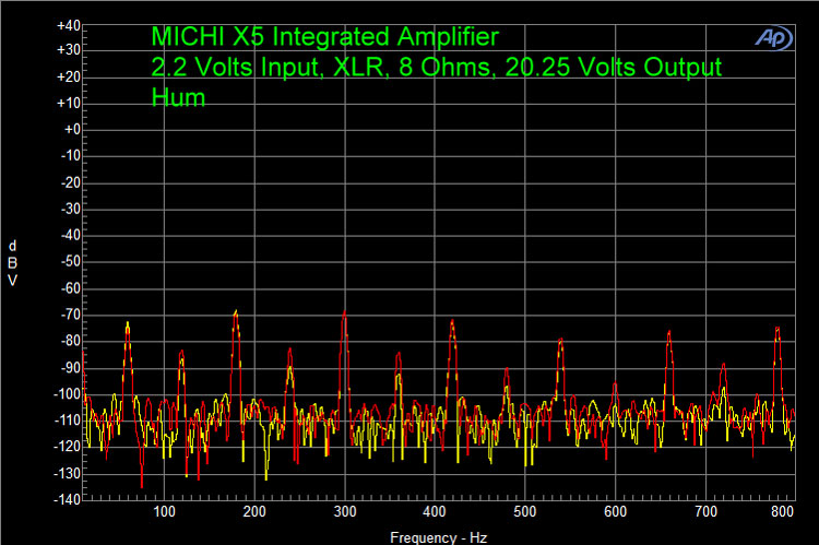 MICHI X5 Integrated Amplifier 2.2 Volys Input, XLR, 8 Ohms, 20.25 Volts Output Hum