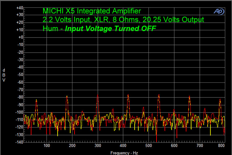 MiCHI X5 Integrated Amplifier 2.2 Volts Imput, XLR, 8 Ohms, 20.25 Volts Output Hum - Input Voltage Turned Off