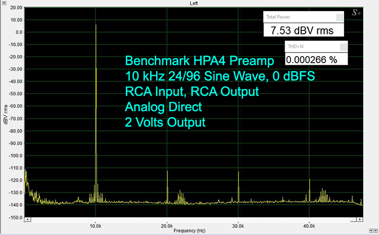 Benchmark HPA4 Preamp 10 kHz 24/96 Sine Wave, 0 dBFS RCA Input, RCA Output Analog Direct 2 Volts Output