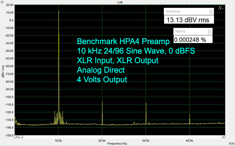 Benchmark HPA4 Preamp 10 kHz 24/96 Sine Wave, 0 dBFS XLR Input, XLR Output Analog Drect 4 Volt Output