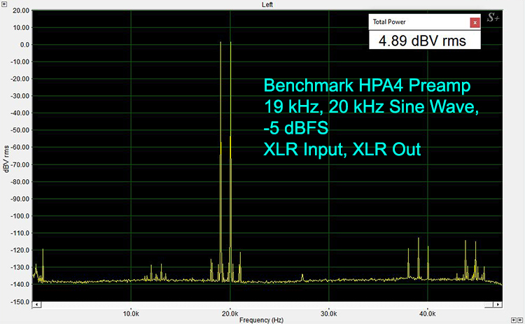 Benchmark HPA4 Preamp 19 kHz, 20 kHz Sine Wave, -5 dBFS XLR Input, XLR Out