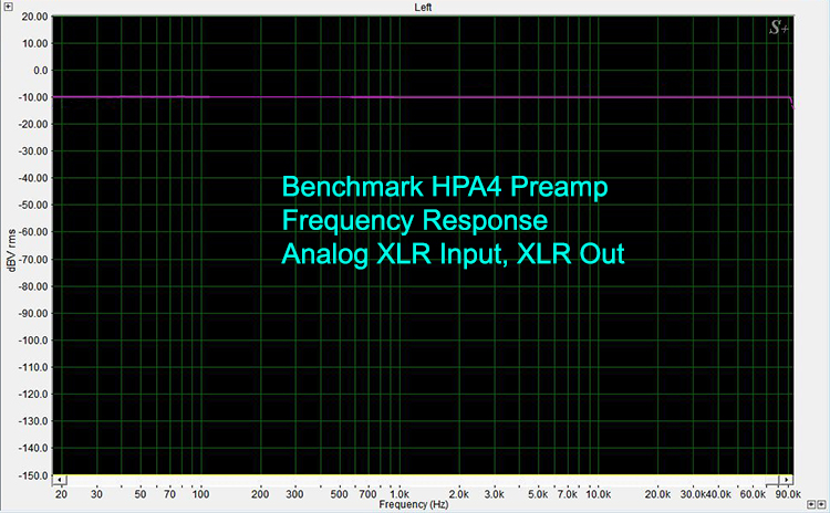 Benchmark HPA4 Preamp Frequency Response Analog XLR Input, XLR Out