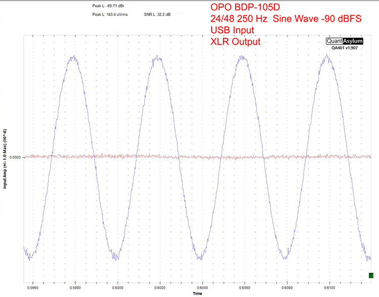 OPO BDP-105D 24.48 250 Hz Sine Wave -90 dBFS USB Input XLR Output