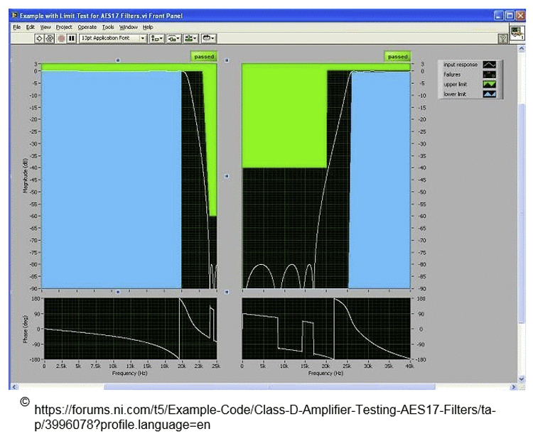 AES17 Class D Amplifier Digital Filter Test Result Example