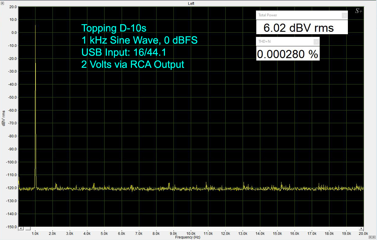 Topping D-10s 1 kHz Sine Wave, 0 dBFS USB Input: 16/44.1 2 Volts via RCA Output