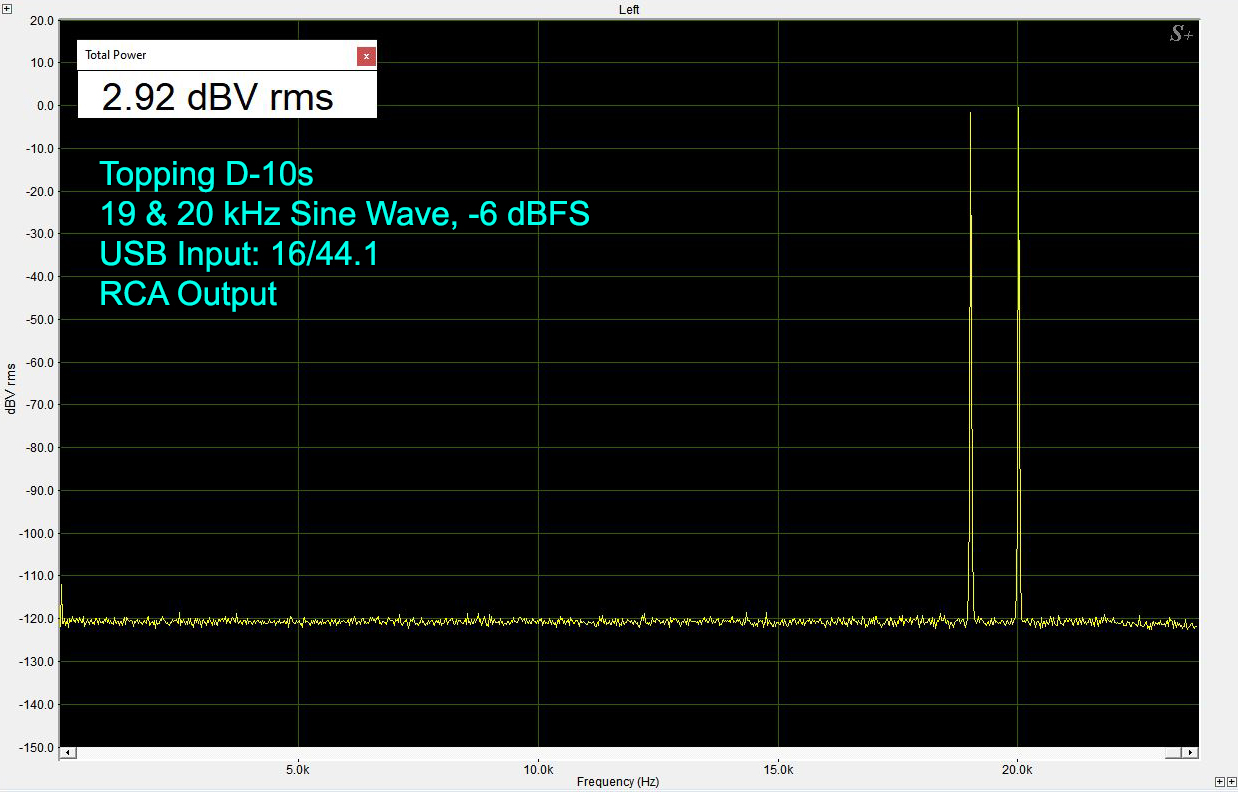 Topping D-10s 19 & 20 kHz Sine Wave, -6 dBFS USB Input: 16/44.1 RCA Output