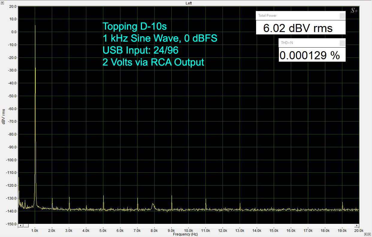 Topping D-10s 1 kHz Sine Wave, 0 dBFS USB Input: 24/96 2 Volts via RCA Output