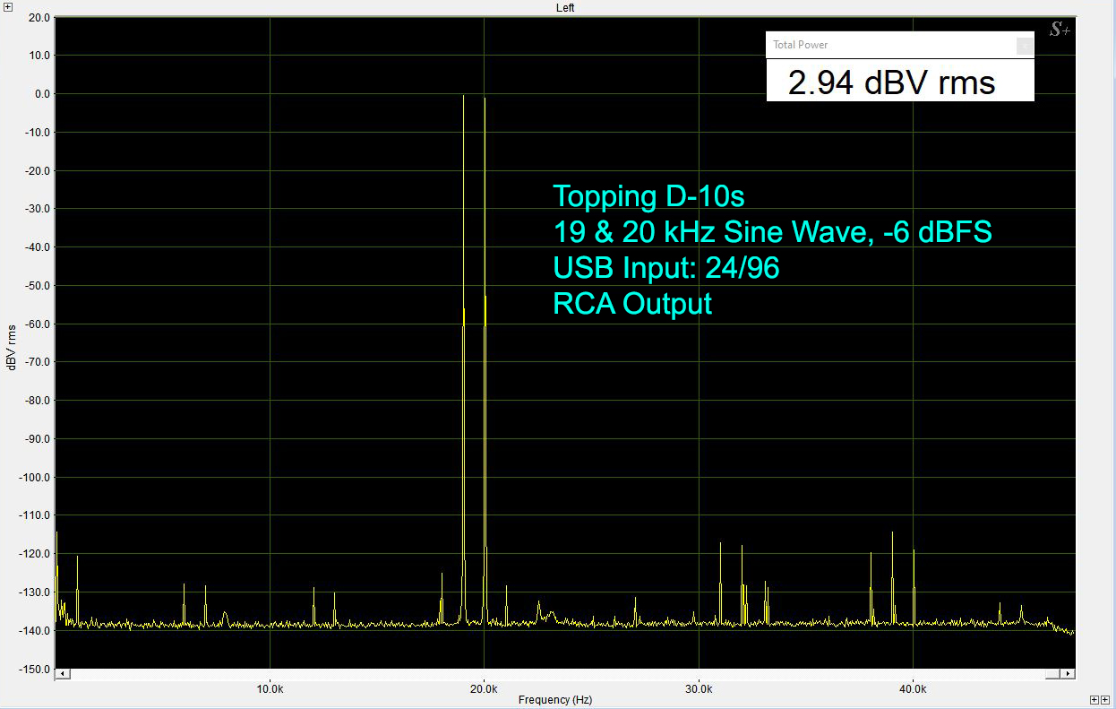 Topping D-10s 19 & 20 kHz Sine Wave, -6 dBFS USB Input: 24/96 RCA Output