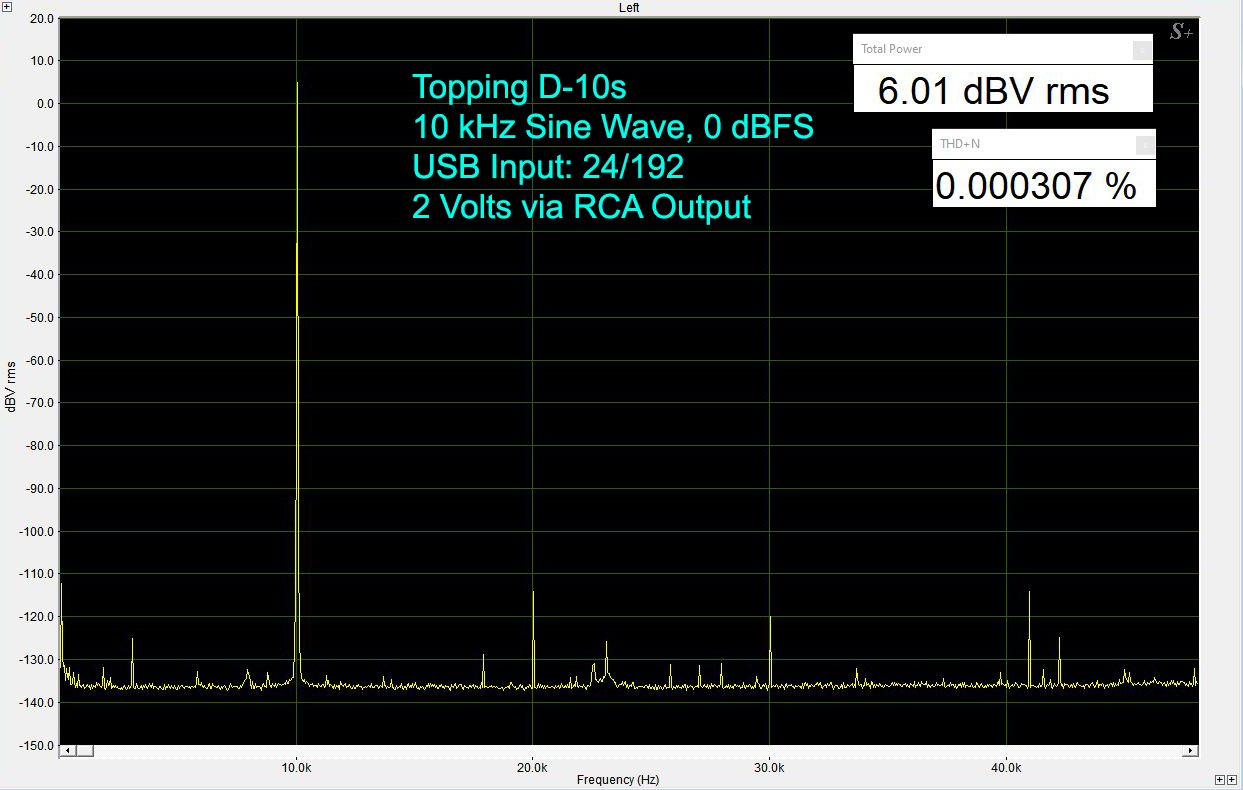 Topping D-10s 10 kHz Sine Wave, 0 dBFS USB Input: 24/192 2 Volts via RCA Output