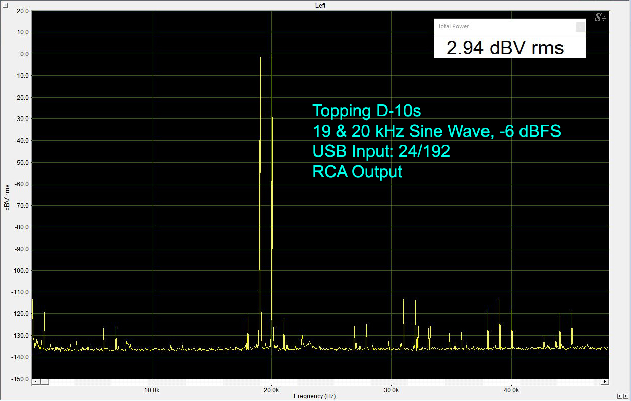 Topping D-10s 19 & 20 kHz Sine Wave, -6 dBFS USB Input: 24/192 RCA Output