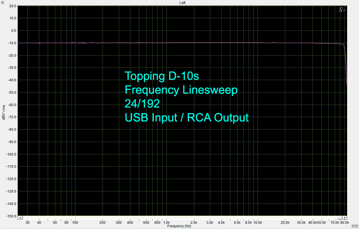 Topping D-10s Frequency Linesweep 24/192 USB Input / RCA Output