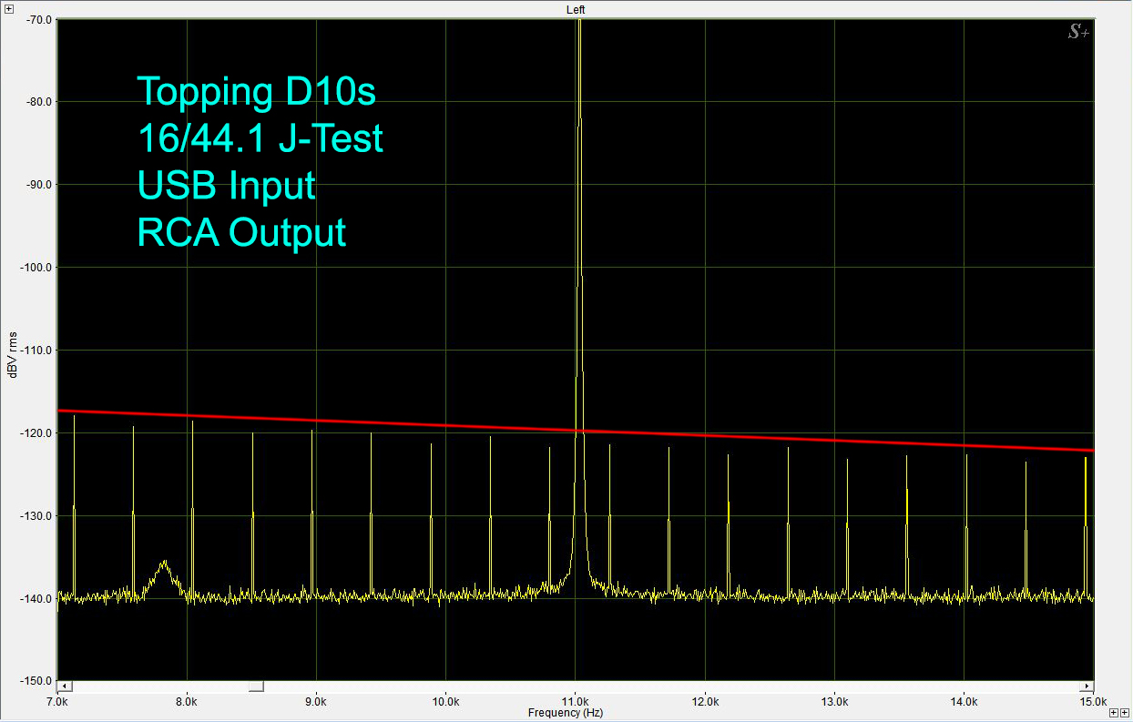 Topping D-10s 16/44.1 J-Test USB Input RCA Output