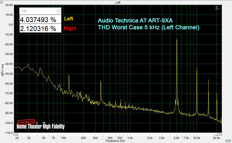 Audio Technica AT ART-9XA THD Worst Case 5kHz (Left Channel)