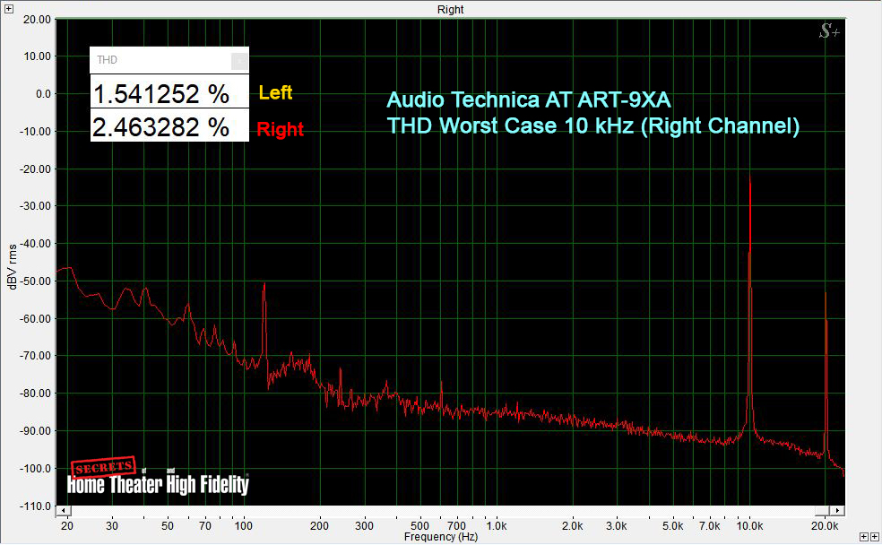 Audio Technica AT ART-9XA THD Worst Case 10kHz (Right Channel)