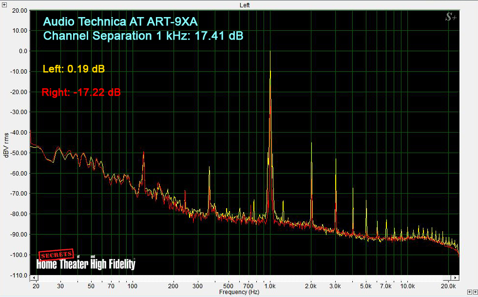 Audio Technica AT ART-9XA Channel Separation 1kHz: 17.41 dB