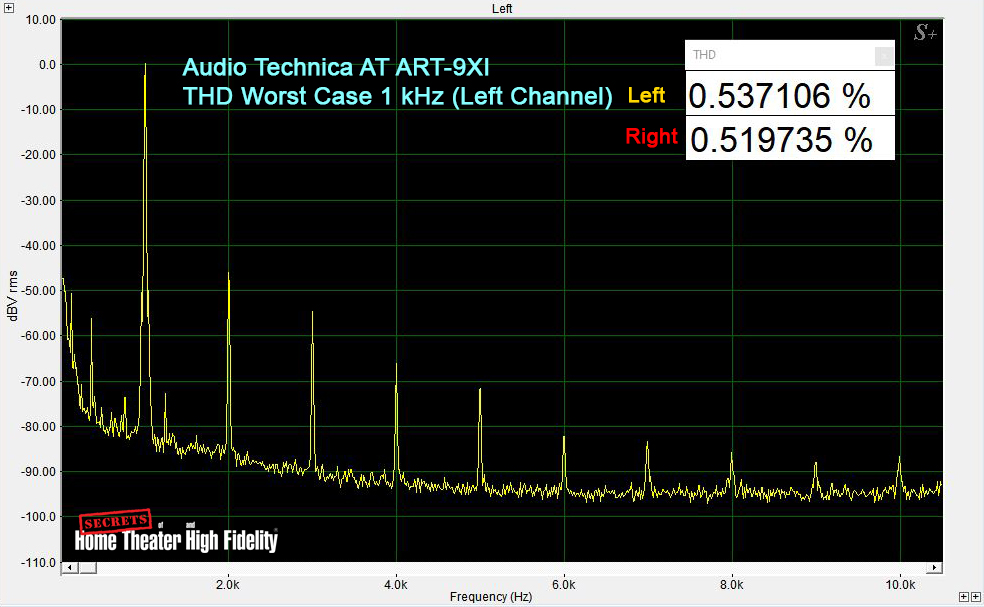 Audio Technica AT ART-9XI THD Worst Case 1kHz (Left Channel)