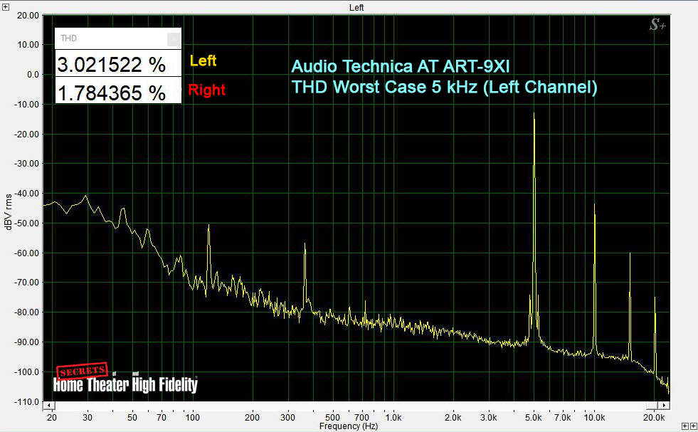 Audio Technica AT ART-9XI THD Worst Case 5kHz (Left Channel)