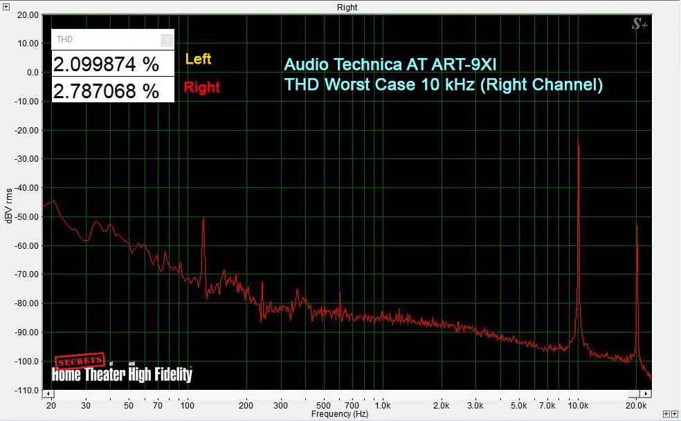 Audio Technica AT ART-9XI THD Worst Case 10kHz (Left Channel)