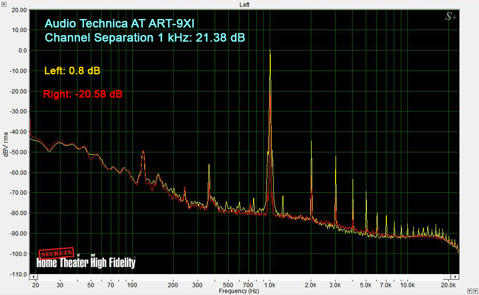 Audio Technoca AT ART-9XI Channel Separation 1kHz: 21.38 dB