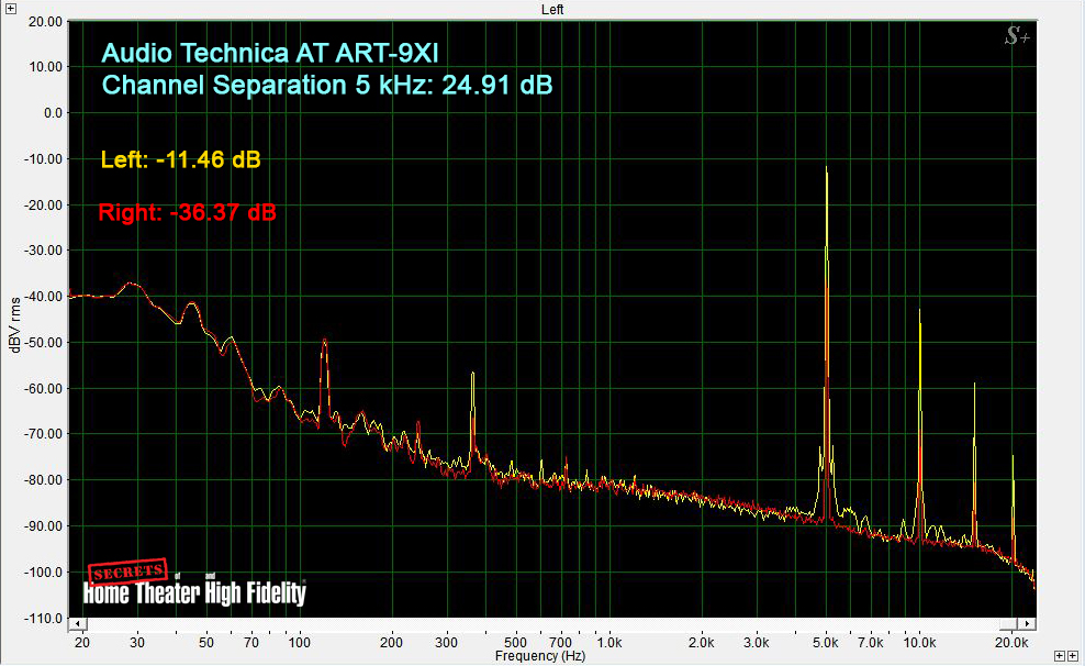 Audio Technoca AT ART-9XI Channel Separation 5kHz: 24.91 dB