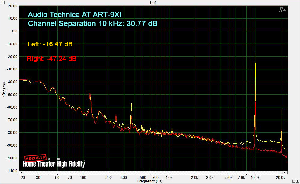 Audio Technoca AT ART-9XI Channel Separation 10kHz: 30.77 dB