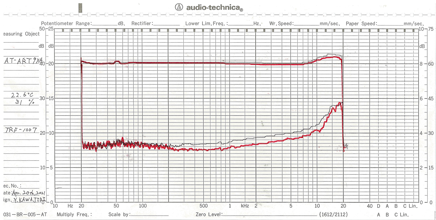 Audio-Technica frequency response and channel separation test results of the ART9XA cartridge