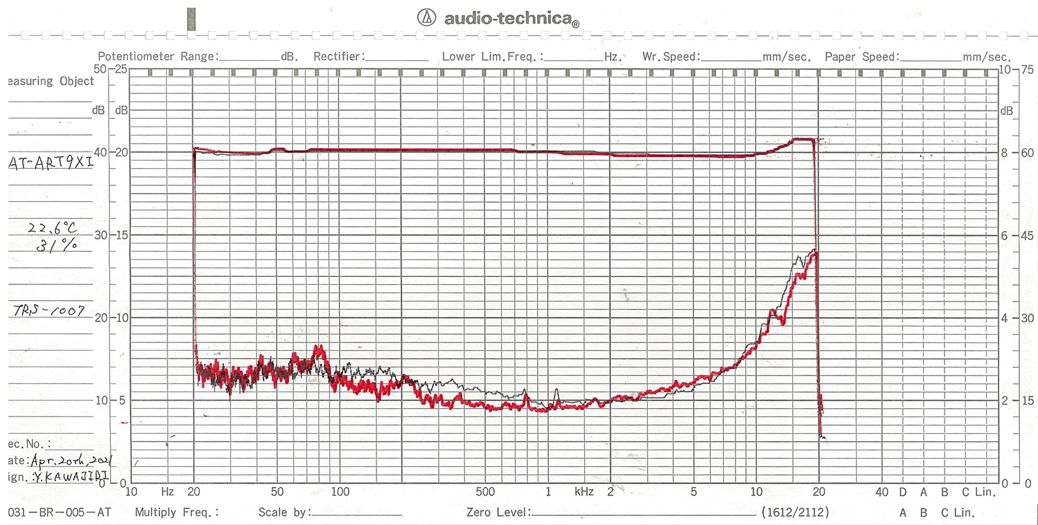 Audio-Technica frequency response and channel separation test results of the ART9XI cartridge