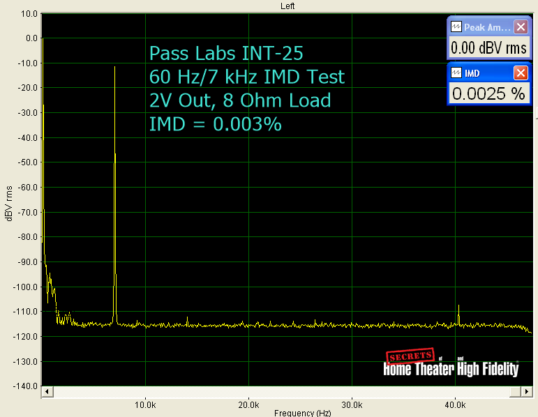 INT-25 60 Hz/7 IMD Test Wave 2V Out