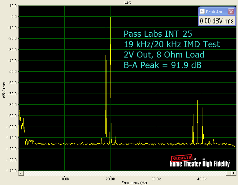 INT-25 19 kHz/20 kHz IMD Test