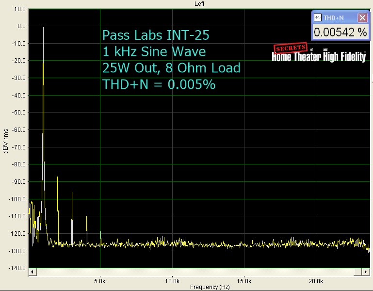 INT-25 1 kHz Sin Wave 25W Out