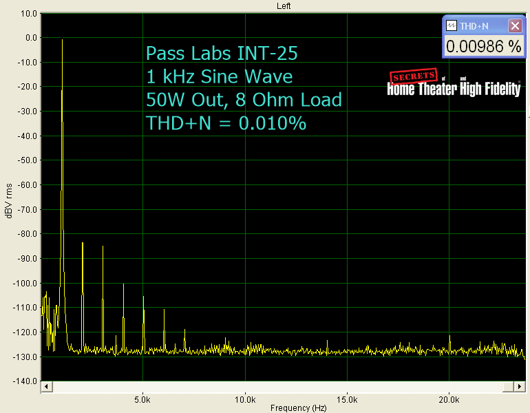 INT-25 1 kHz Sin Wave 50W Out