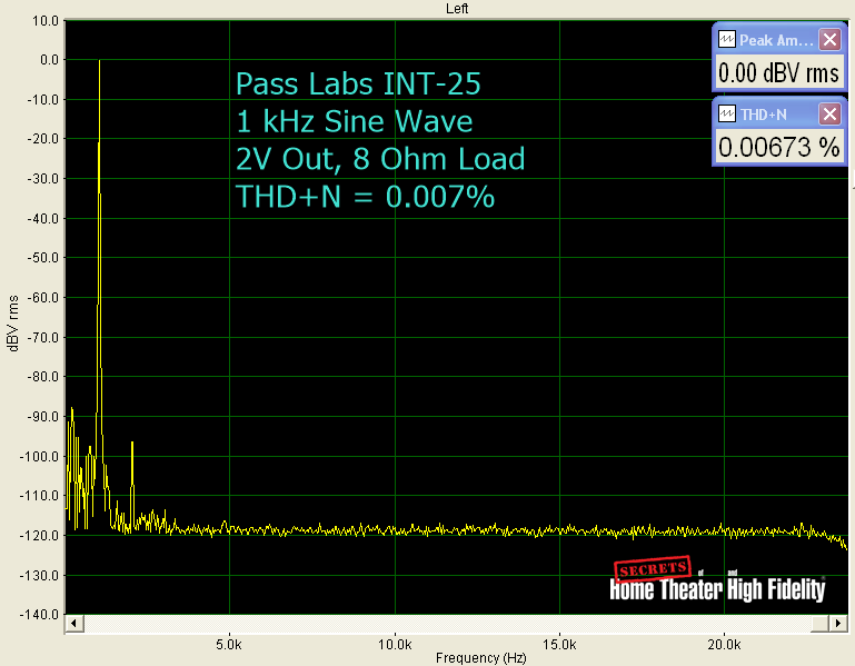INT-25 1 kHz Sin Wave
