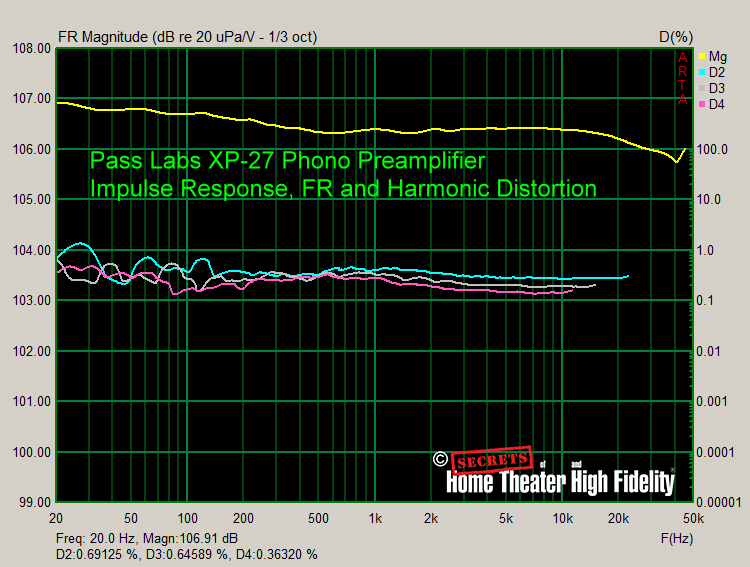 Preamplifier IIR FR and Distortion 100R 100C 66 Gain