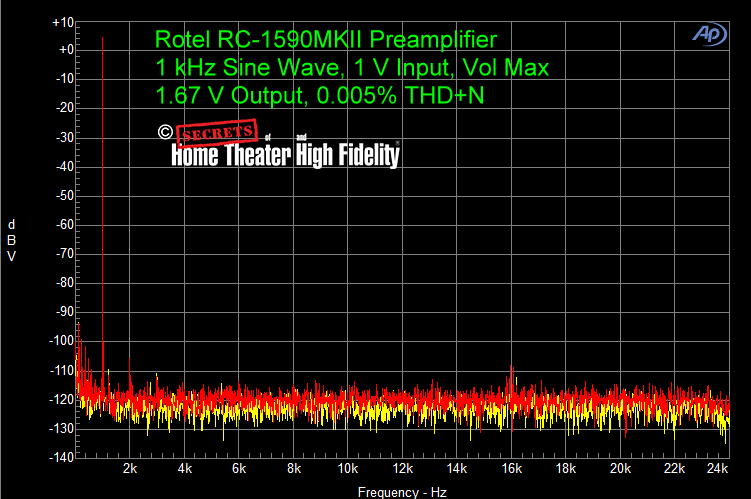 1590MKII-Preamplifier-1-kHz-1V-Input-1.67-V-Output-Vol-Max-0.005%-THD+N