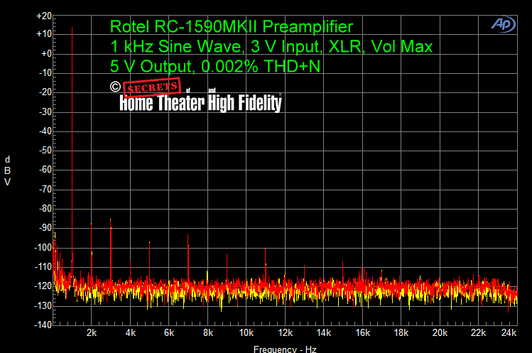 Rotel-RC-1590MKII-Preamplifier-1-kHz-XLR-3-V-Input-5-V-Output-Vol-Max-0.002%-THD+N